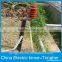 Electric Fences for dog animals
