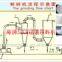 supermicro grinding mill in Jinan