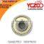 great performance skate bearings