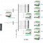 BCM series data monitoring center array cabinet incoming/feeder/switching value/display module power monitor module