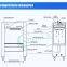 LCD CE Horizontal flow  Laminar flow cabinet  Clean bench