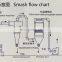 WFJ-60 High Effective Disintegrator Machine/Pulverizer/Grinder