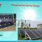 China Hot sale 200w mono-crystalline solar module panel