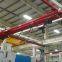 KBK Flexible Double Girder Suspension Workstation Crane
