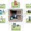 3phase battery air cooler symphony air cooler in india for roof