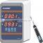 Environmental Monitoring systems