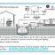 New Small Biogas Plant to Generate Electricity