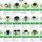 latest products in market excellent performance air separator price