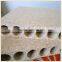 Best Price Hollow Core Particleboard