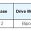 20BY stepper motor, double gear 20MM stepper motor ,double shaft high precision motor