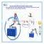 Universal head long arm threading machine