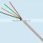 telephone cable