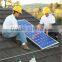 solar panel material 800W