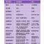 RunDianXinTong  RDXT Неорганическое антикоррозионное покрытие RDXT-839/792