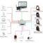 3 relay outputs LED indicator gsm wireless home burglar security  alarm system with voice prompt& multi language max with 4A battery