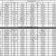 EE13 5+2 pin  Mn-Zn Ferrite Core transformer core