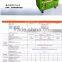 3.0kw/8hp Single-phase Liquefied Petroleum Gas Generator Engine