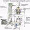 Automatic low cost pouch packing machine