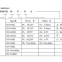 Potentiometer/Sensor Resistance/Electrical Ruler Signal to 4-20mA/0-5V/0-10V Transmitter Sy (ISO) R-P-O