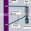 2015 5kw new magnet micro hydro generator,stirling engine generator for wind generator china