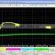 Remote Monitoring System with SMS alert, CMS CENTRAL MONITORING SYSTEM SERVER SOFTWARE