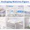 China Mattress Packing Pvc Film
