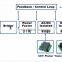 Planar Transformer 480W INPUT 36-75VDC OUTPUT 15VDC/32A Planar Transformer