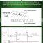 DC5V WS2801 IC diameter 12mm led light bars for signal lighting manufacturer