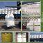 Urea 46% size of granules 2-4mm