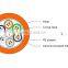 GCYFTY layer-stranding micro air blown fiber optic cable outdoor duct