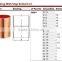 J9001 Wholesale UK high quality coupling copper connector