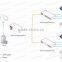 WDM 20km 1310/1550nm optical fiber switch