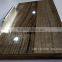 high poly high glossy pet mdf board ,pet wardrobe board