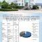 The high quality Carbon Steel Pipe for cylinder of different material