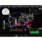 Wireless & Ethernet Temperature Humidity Tracking System