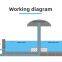 Outdoor Children's Water Park Amusement Fountain Curtain Message Water Mushroom for  Swimming Pool