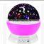 With competitive price indoor min led projection night light