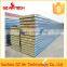 Fireproof Panel Materials