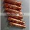 CO2 Welding torch contact tip
