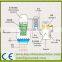 rose oil extraction machine essential extraction machine