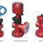 API 6A Valve Wellhead Choke Valve / Adjustable choke valve /oil & gas industry