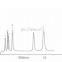 Stable high performance Ion Chromatography