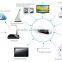 zigbee smart home Good quality smart home system smarthome automation wifi