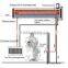 The Hot High Quality 2015 Export Sweden Solar Collector Made In in India