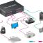 Avcit AV Control Solution, Automatic Signal Switch, 64x64 Professional Audio Video Matrix Switcher