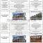 Two layers house design hurricane proof well designed prefab house