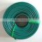 Limit of PVC Coated Wire