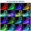 LED 5050 RGB IP68 Waterproof Led Strip Lights