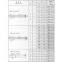 Chisel Type Integral Rod