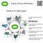 High Performance Facial Tissue Packaging Machine for Sale